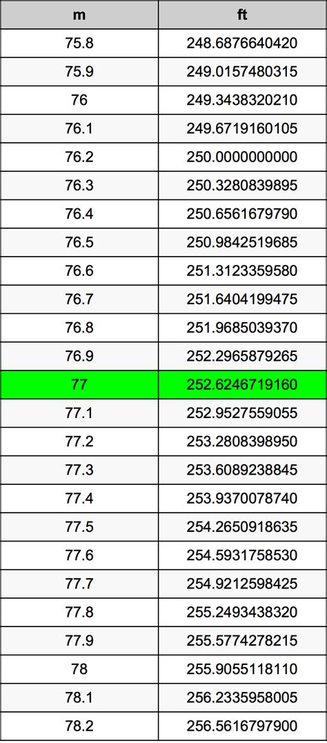 1.77m to ft|1.77 Meter to feet and inches